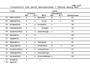 installationview "conversio: Die zw&ouml;lf Geschworenen / Twelve Angry Men", 2005, K&uuml;nstlerhausWien, copyright: gerald grestenberger d-g-v